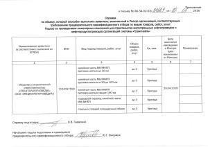 spravka po nadzory